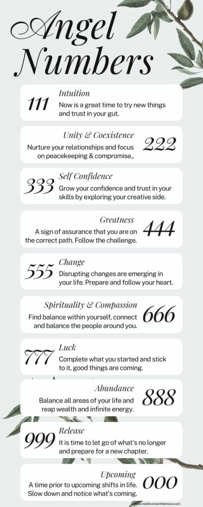 Angel number meaning chart and cheat sheet.